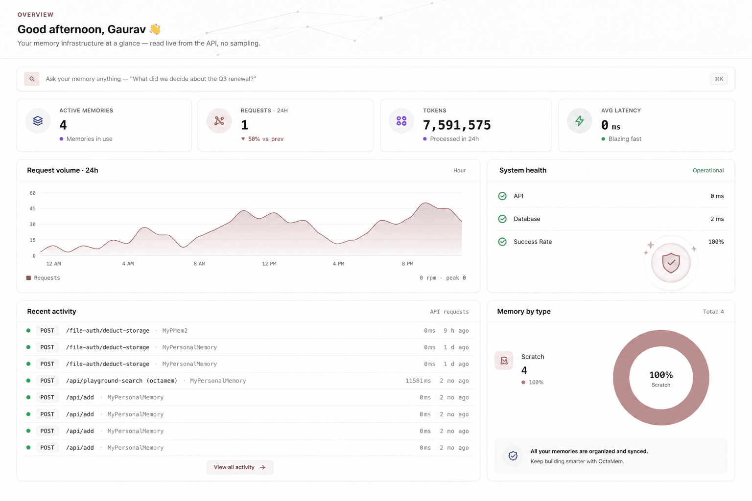 OctaMem Injection overview dashboard showing active memories, requests, tokens, average latency, a request-volume chart, system health, and recent activity.