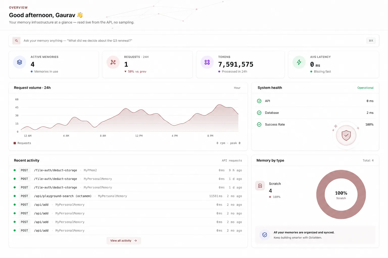 OctaMem Ingestion overview dashboard showing active memories, requests, tokens, average latency, a request-volume chart, system health, and recent activity.